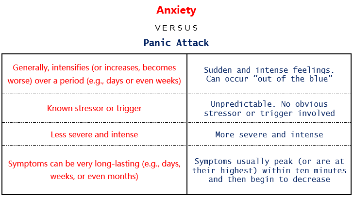 Anxiety, Panic Attack