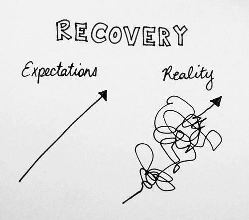 recoverytrajectory